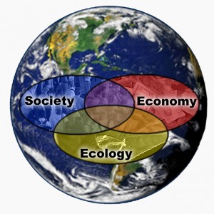 768px-Ecology_Society_Economy_diagram_Earth_background